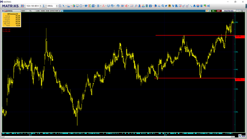 Erdemir Ereğli Demir Çelik (EREGL) hedef fiyatları ve teknik analizi! | Rota Borsa Erdemir Ereğli Demir Çelik (EREGL) hedef fiyatları ve teknik analizi! | Rota Borsa