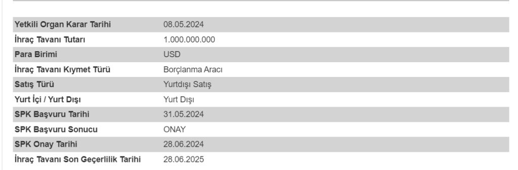Erdemir Ereğli Demir Çelik (EREGL) dev yabancı bankaları yetkilendirdi! | Rota Borsa