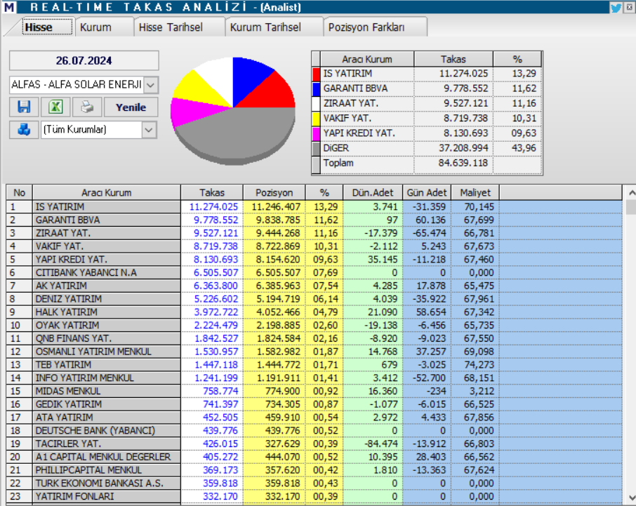 Alfa Solar Enerji (ALFAS) hisse hedef fiyatı ve teknik analizi HABERLER, Gündemdekiler, Şirket Haberleri, Traderkng, YAZARLAR Rota Borsa