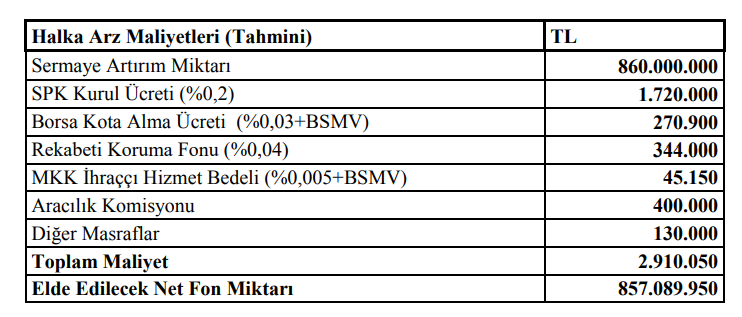 Yeşil GYO (YGYO) sermaye artırımı gelirinin kullanım yerlerini açıkladı! HABERLER, Gündemdekiler, Şirket Haberleri Rota Borsa