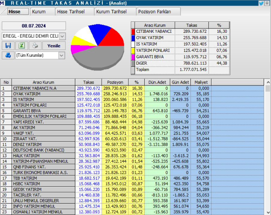 Erdemir Ereğli Demir Çelik (EREGL) hedef fiyatları ve teknik analizi! | Rota Borsa Erdemir Ereğli Demir Çelik (EREGL) hedef fiyatları ve teknik analizi! | Rota Borsa