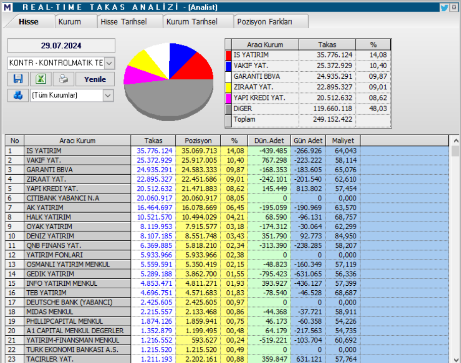 Kontrolmatik (KONTR) hisse hedef fiyatı ve teknik analizi! HABERLER, Gündemdekiler, Şirket Haberleri, Traderkng, YAZARLAR Rota Borsa