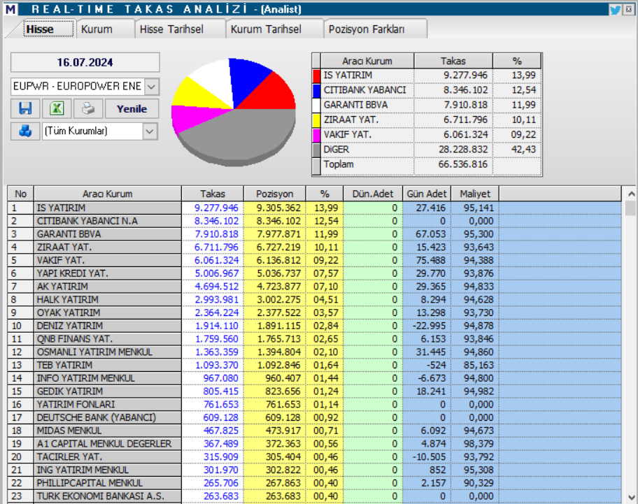 Europower Enerji (EUPWR) hisse teknik analizi ve yorumu HABERLER, Gündemdekiler, Şirket Haberleri, Traderkng, YAZARLAR Rota Borsa