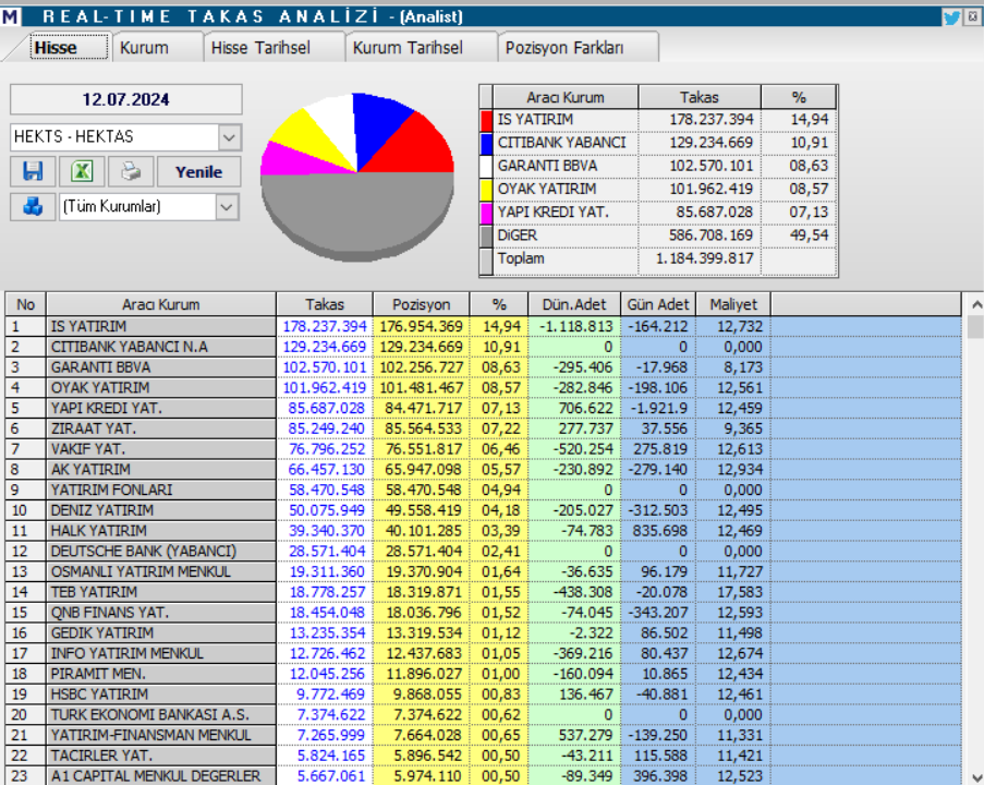 Hektaş (HEKTS) hisse hedef fiyatı ve teknik analizi! HABERLER, Gündemdekiler, Traderkng, YAZARLAR Rota Borsa