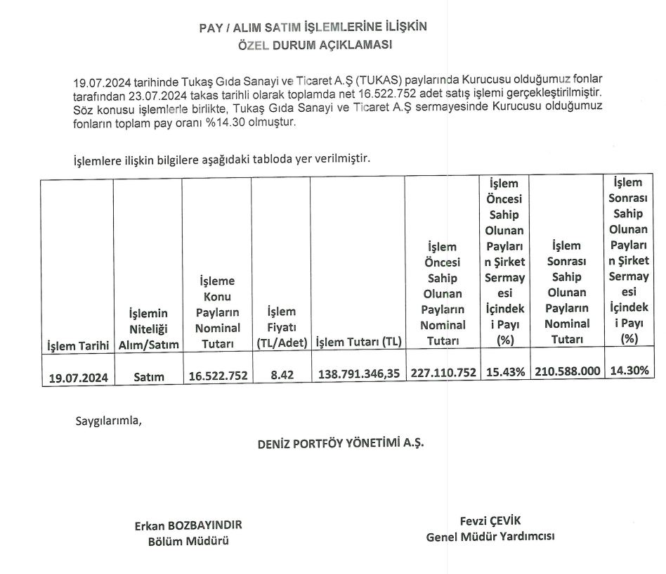 Deniz Portföy'den Tukaş Gıda'da hisse satış açıklaması HABERLER, Gündemdekiler, Şirket Haberleri Rota Borsa