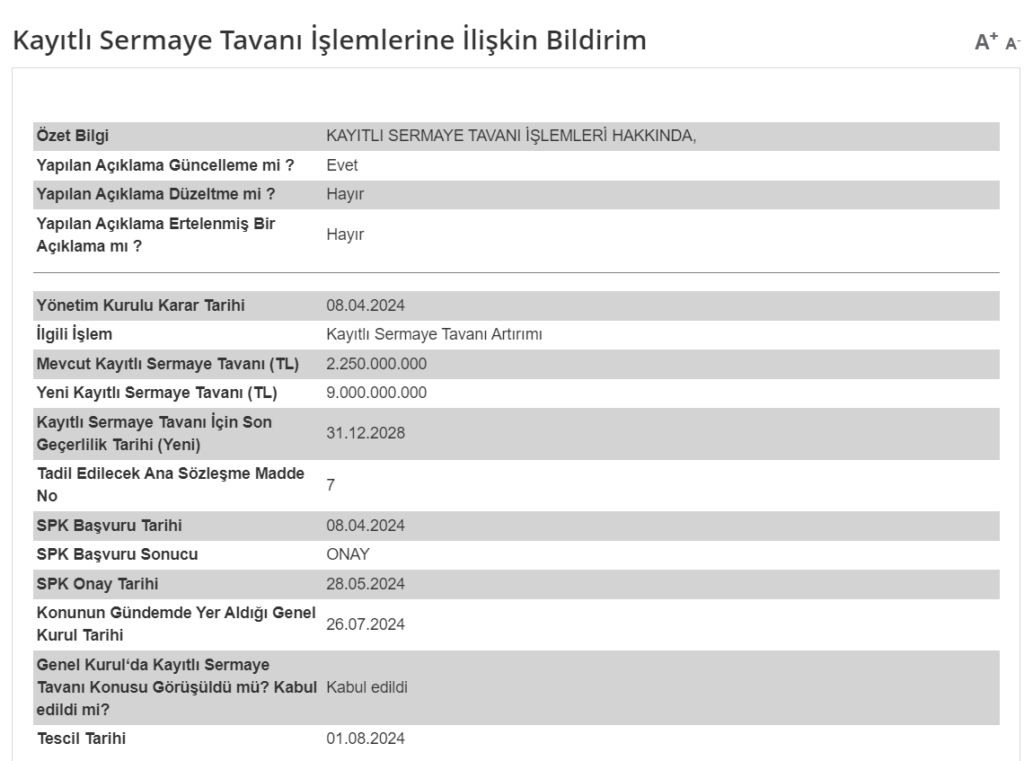 Yeşil Yapı'dan (YYAPI) sermaye tavanı açıklaması | Rota Borsa