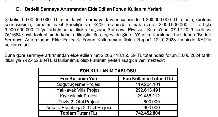 Akfen GYO (AKFGY) sermaye artırımı gelirinin kullanım yerlerini açıkladı! HABERLER, Gündemdekiler, Şirket Haberleri Rota Borsa