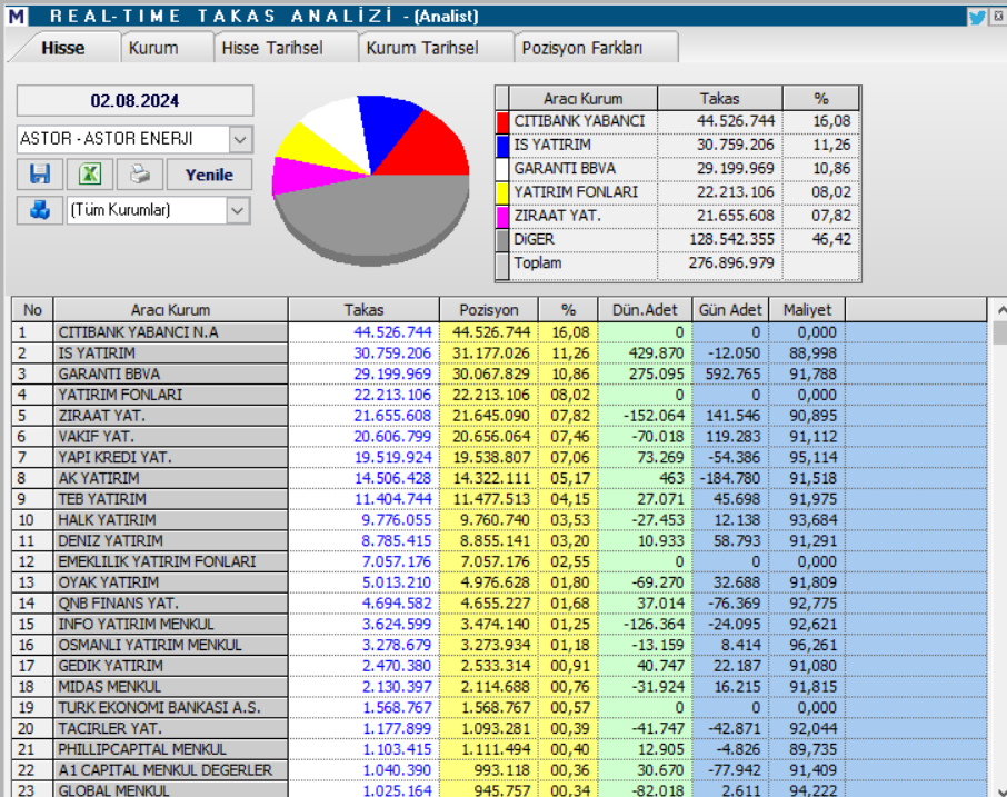 Astor Enerji (ASTOR) hisseleri için tam 6 hedef fiyat ve teknik analiz! HABERLER, Gündemdekiler, Şirket Haberleri, Traderkng, YAZARLAR Rota Borsa