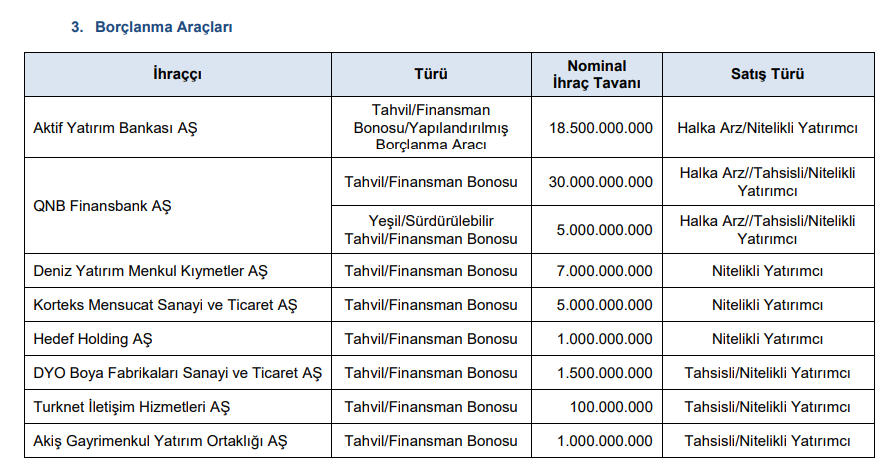 SPK’dan 6 sermaye artırımı ve 2 halka arz onayı! Rekor para cezaları ve 5 suç duyurusu kararı! HABERLER, Gündemdekiler, HALKA ARZ, Sermaye Artırımı Haberleri, Şirket Haberleri Rota Borsa