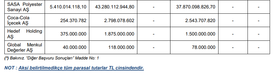 SPK, tam 4 şirketin bedelsiz sermaye artırımına onay verdi! | Rota Borsa