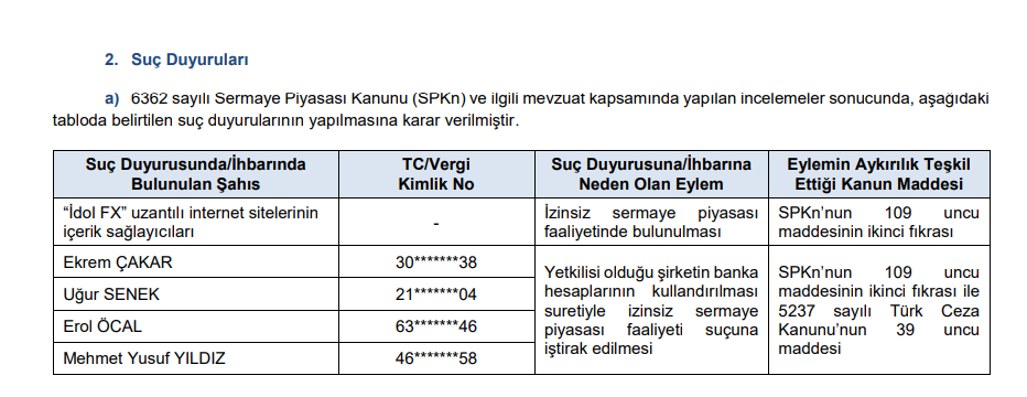 SPK’dan 6 sermaye artırımı ve 2 halka arz onayı! Rekor para cezaları ve 5 suç duyurusu kararı! HABERLER, Gündemdekiler, HALKA ARZ, Sermaye Artırımı Haberleri, Şirket Haberleri Rota Borsa