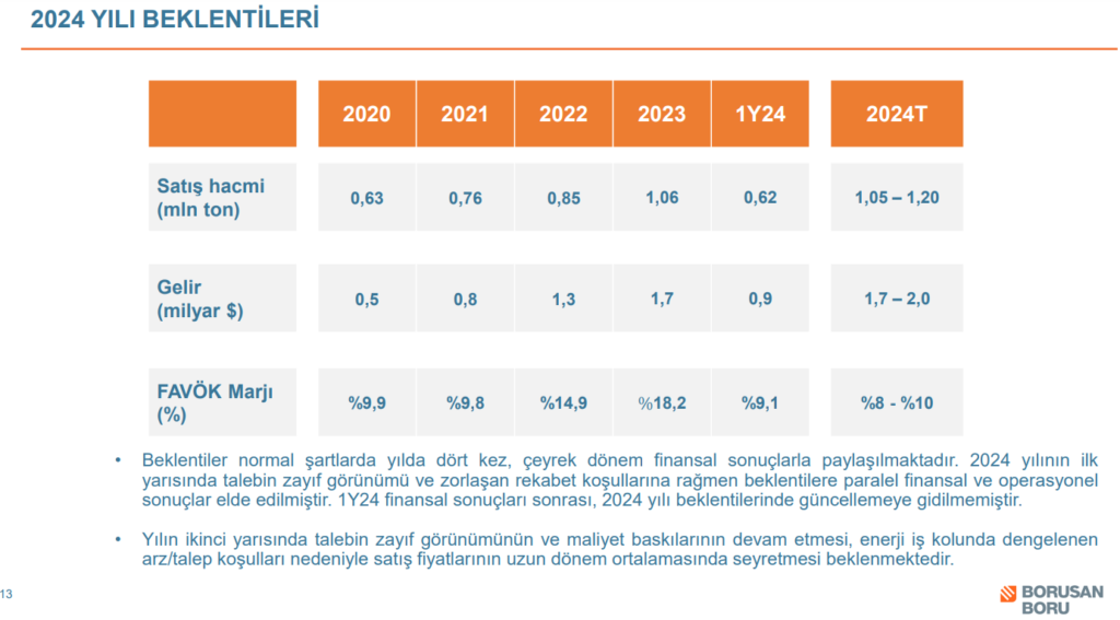 Borusan (BRSAN) 2024 yılı beklentilerini açıkladı! HABERLER, Gündemdekiler, Şirket Haberleri Rota Borsa