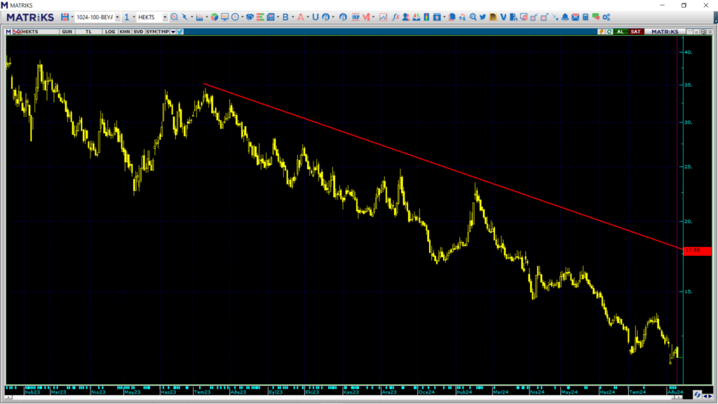 Hektaş (HEKTS) hisse hedef fiyatı ve teknik analizi! HABERLER, Gündemdekiler, Şirket Haberleri, Traderkng, YAZARLAR Rota Borsa