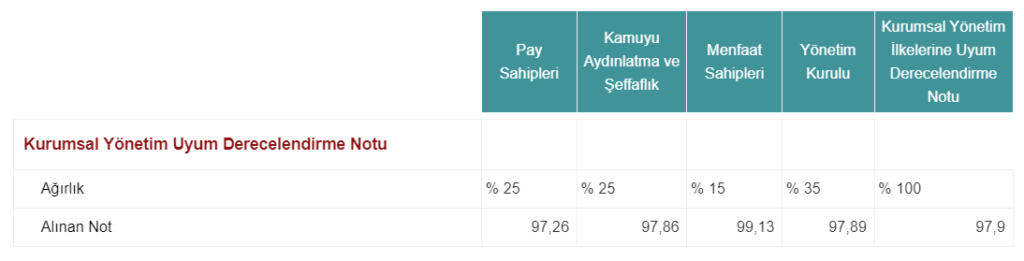 Pegasus (PGSUS) kurumsal yönetim derecelendirme notu açıklandı! | Rota Borsa