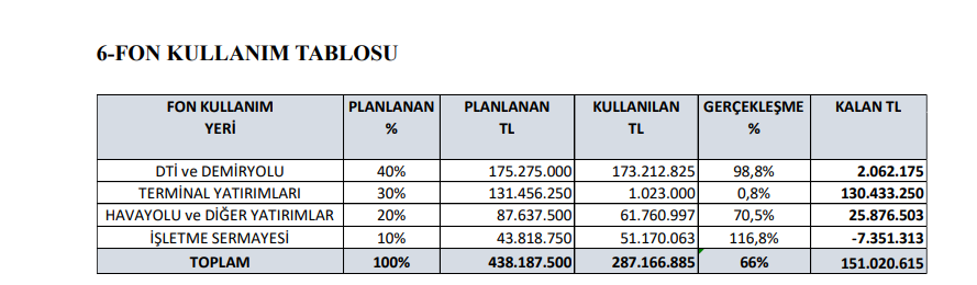 Pasifik Eurasia (PASEU) sermaye artırımı gelirinin kullanım yerlerini açıkladı! | Rota Borsa Pasifik Eurasia (PASEU) sermaye artırımı gelirinin kullanım yerlerini açıkladı! | Rota Borsa