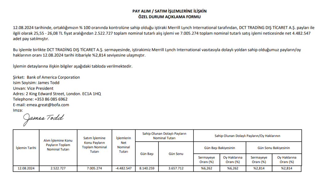 Bank of America’dan DCT Trading’de (DCTTR) hisse satış açıklaması! HABERLER, Gündemdekiler, Şirket Haberleri Rota Borsa