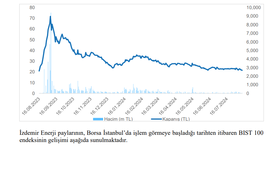 İzdemir Enerji (IZENR) hisse senedi fiyatı değerlendirmesi yayınlandı! | Rota Borsa İzdemir Enerji (IZENR) hisse senedi fiyatı değerlendirmesi yayınlandı! | Rota Borsa