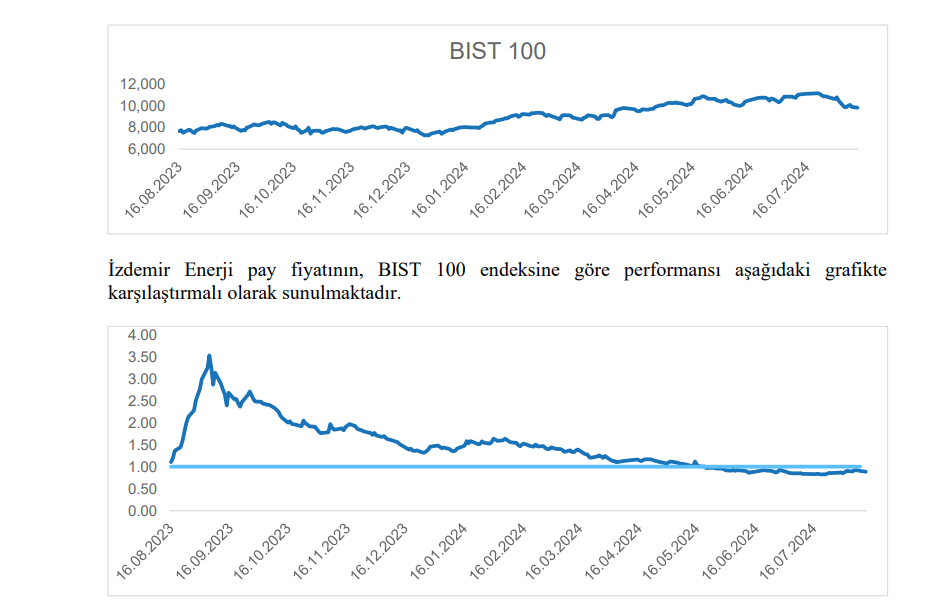 İzdemir Enerji (IZENR) hisse senedi fiyatı değerlendirmesi yayınlandı! | Rota Borsa İzdemir Enerji (IZENR) hisse senedi fiyatı değerlendirmesi yayınlandı! | Rota Borsa