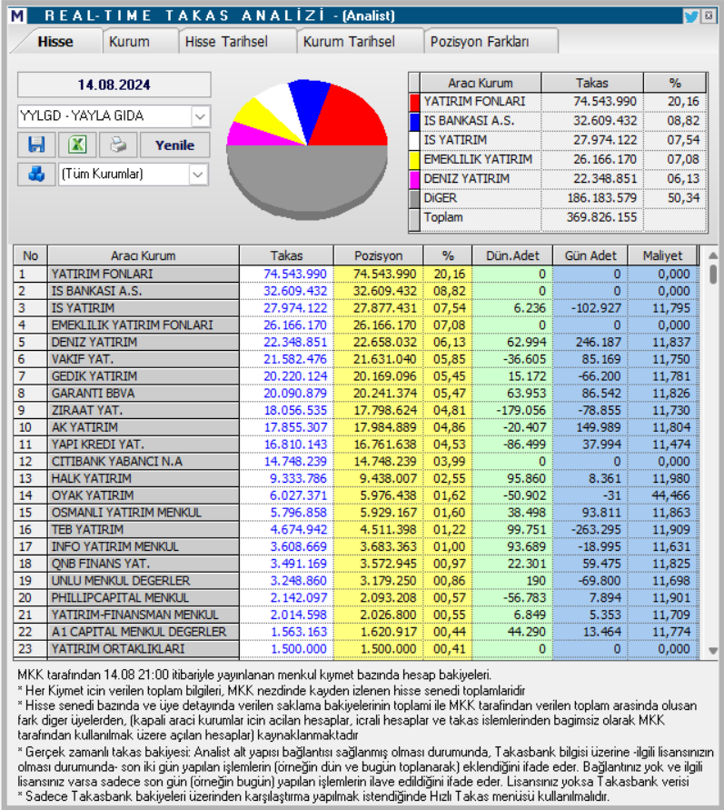 Yayla Gıda (YYLGD) hisse hedef fiyatları ve teknik analizi HABERLER, Gündemdekiler, Şirket Haberleri, Traderkng, YAZARLAR Rota Borsa