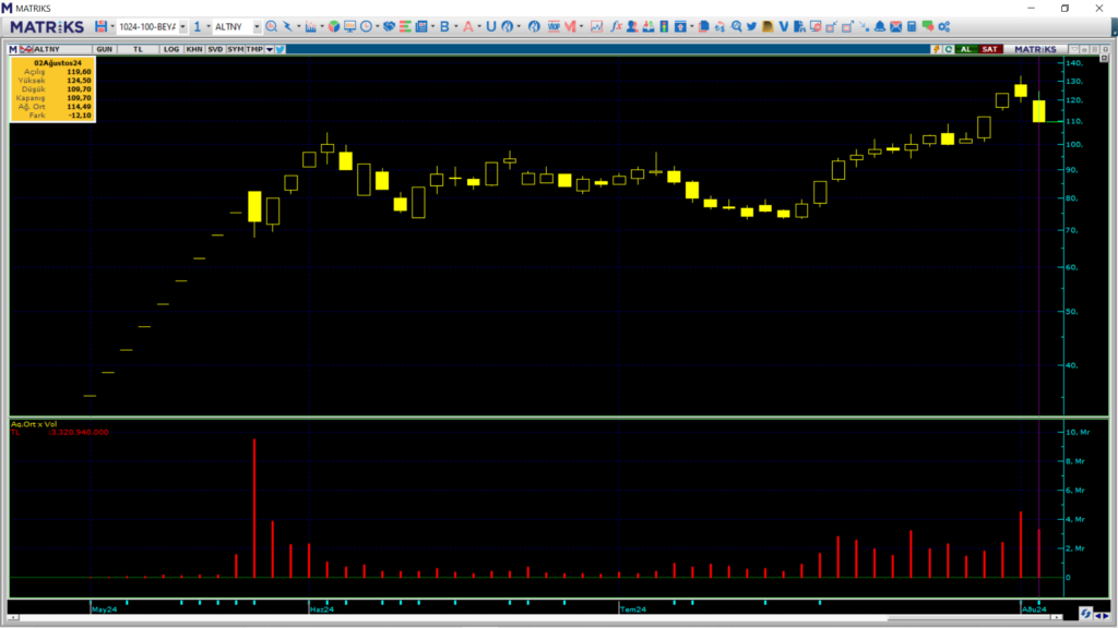 | Rota Borsa