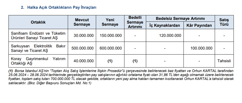 SPK 2 şirketin bedelsiz sermaye artırımına onay verdi! | Rota Borsa