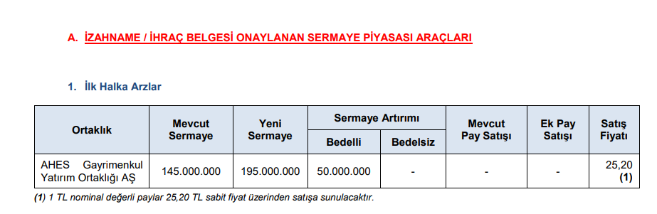 SPK’dan 2 bedelsiz onayı, 1 halka arz onayı, 2 para cezası ve 12 suç duyurusu kararı! | Rota Borsa