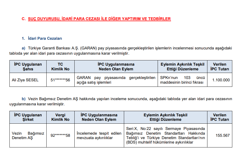 SPK ceza yağdırdı! 2 para cezası, 12 suç duyurusu kararı! HABERLER, Gündemdekiler, Şirket Haberleri Rota Borsa