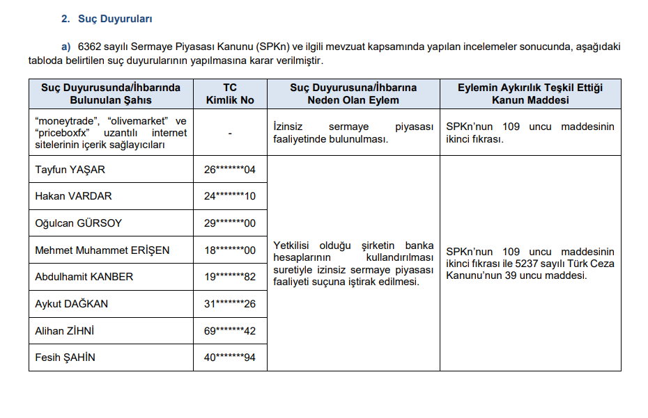 SPK ceza yağdırdı! 2 para cezası, 12 suç duyurusu kararı! HABERLER, Gündemdekiler, Şirket Haberleri Rota Borsa