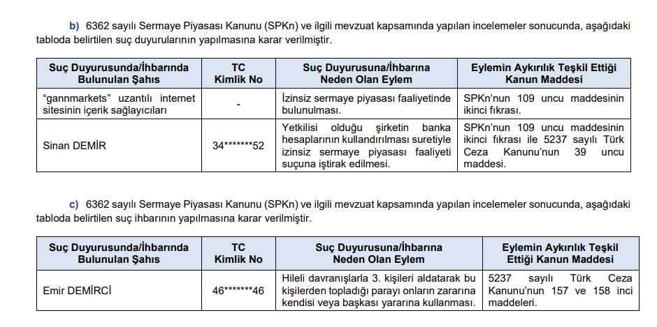 SPK ceza yağdırdı! 2 para cezası, 12 suç duyurusu kararı! HABERLER, Gündemdekiler, Şirket Haberleri Rota Borsa