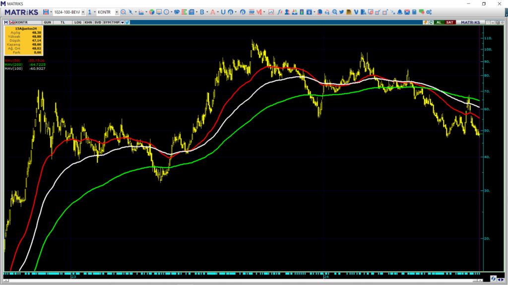 Kontrolmatik (KONTR) hisse hedef fiyatı ve teknik analizi! HABERLER, Gündemdekiler, Şirket Haberleri, Traderkng, YAZARLAR Rota Borsa