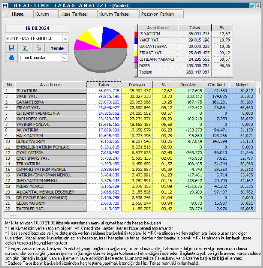 Mia Teknoloji (MIATK) hisse teknik analizi ve yorumu HABERLER, Gündemdekiler, Şirket Haberleri, Traderkng, YAZARLAR Rota Borsa