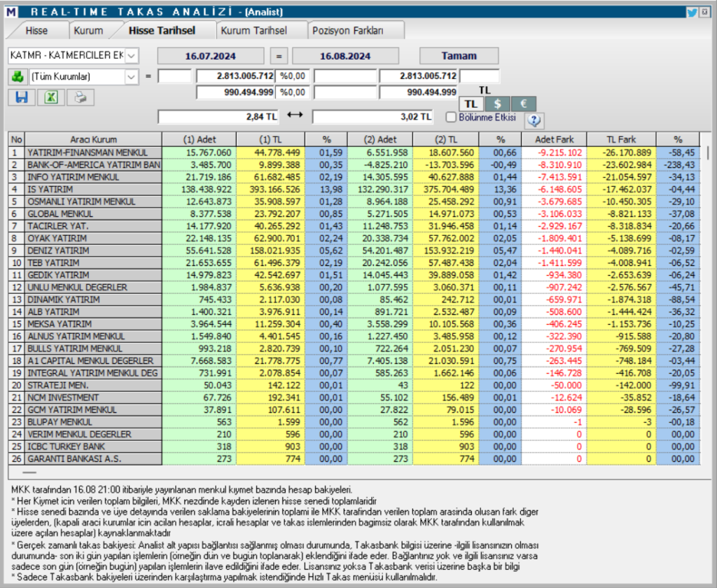 Katmerciler Ekipman (KATMR) hisse teknik analizi ve yorumu | Rota Borsa Katmerciler Ekipman (KATMR) hisse teknik analizi ve yorumu | Rota Borsa