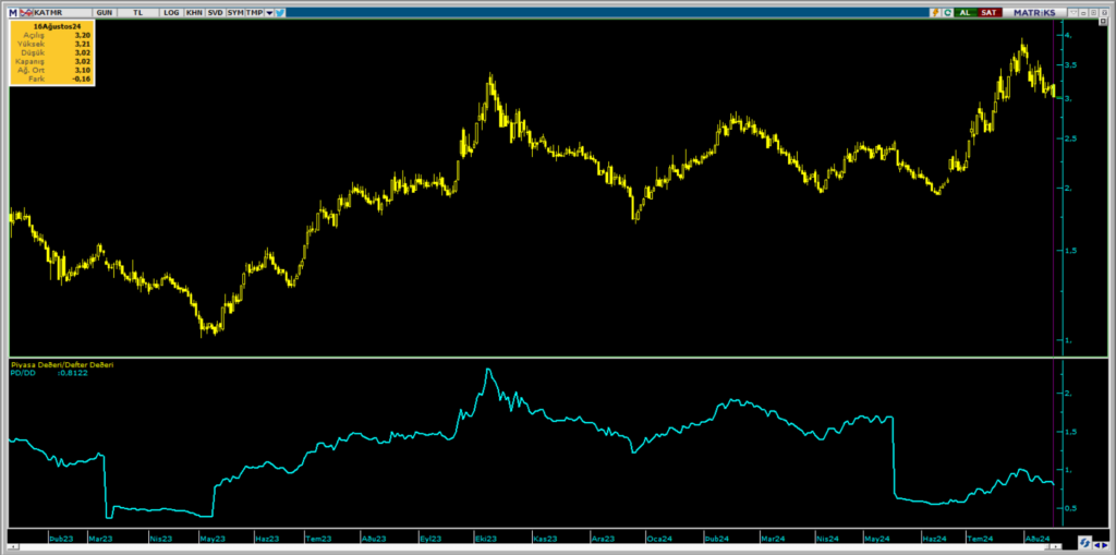 Katmerciler Ekipman (KATMR) hisse teknik analizi ve yorumu | Rota Borsa Katmerciler Ekipman (KATMR) hisse teknik analizi ve yorumu | Rota Borsa