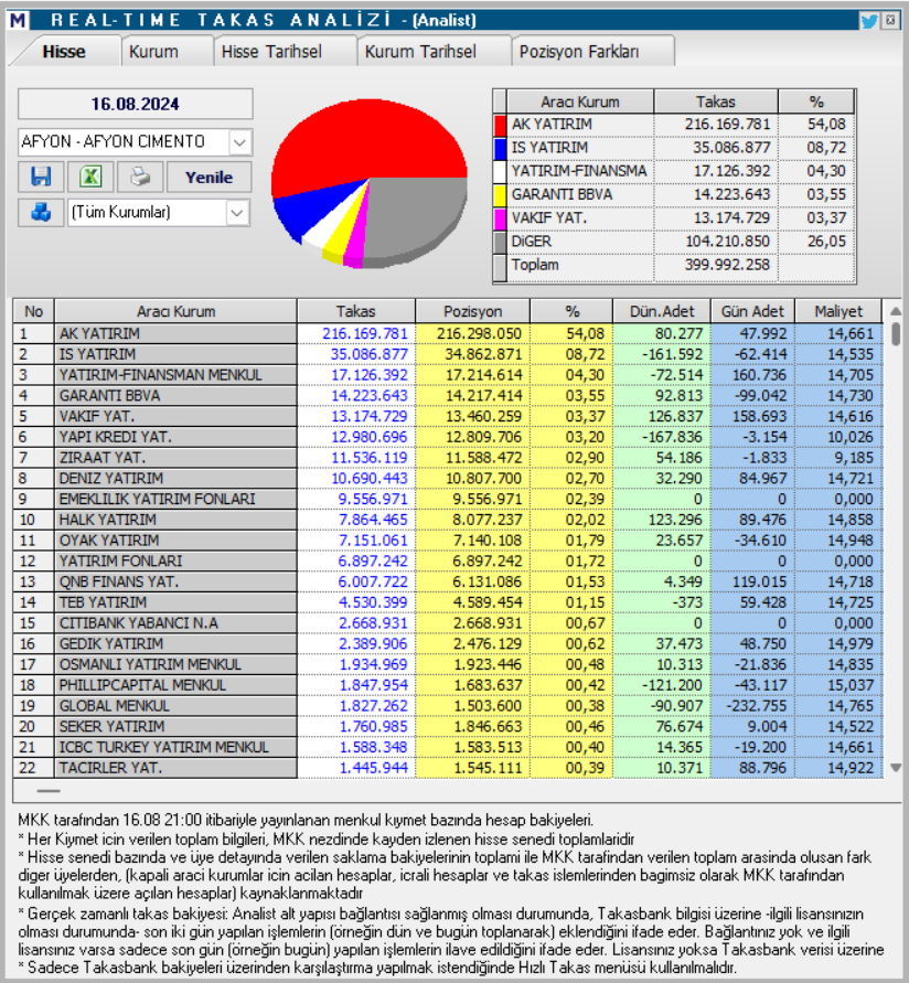 Afyon Çimento (AFYON) hisse teknik analizi ve yorumu HABERLER, Gündemdekiler, Şirket Haberleri, Traderkng, YAZARLAR Rota Borsa