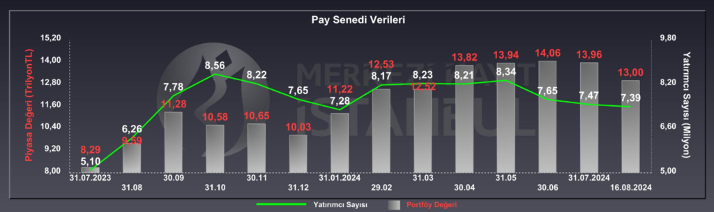 Borsada yatırımcı sayısında artış! | Rota Borsa