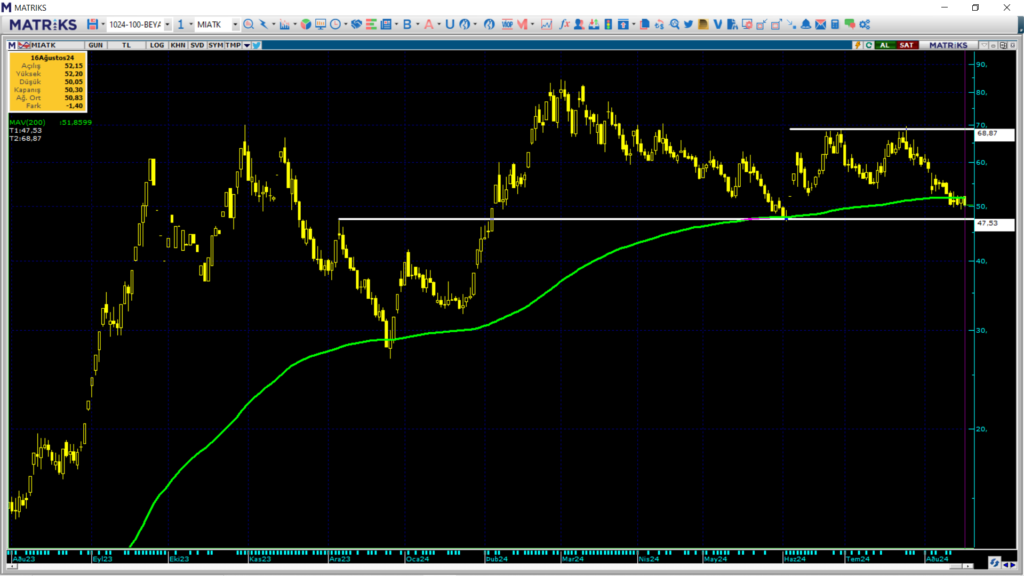 Mia Teknoloji (MIATK) hisse teknik analizi ve yorumu HABERLER, Gündemdekiler, Şirket Haberleri, Traderkng, YAZARLAR Rota Borsa