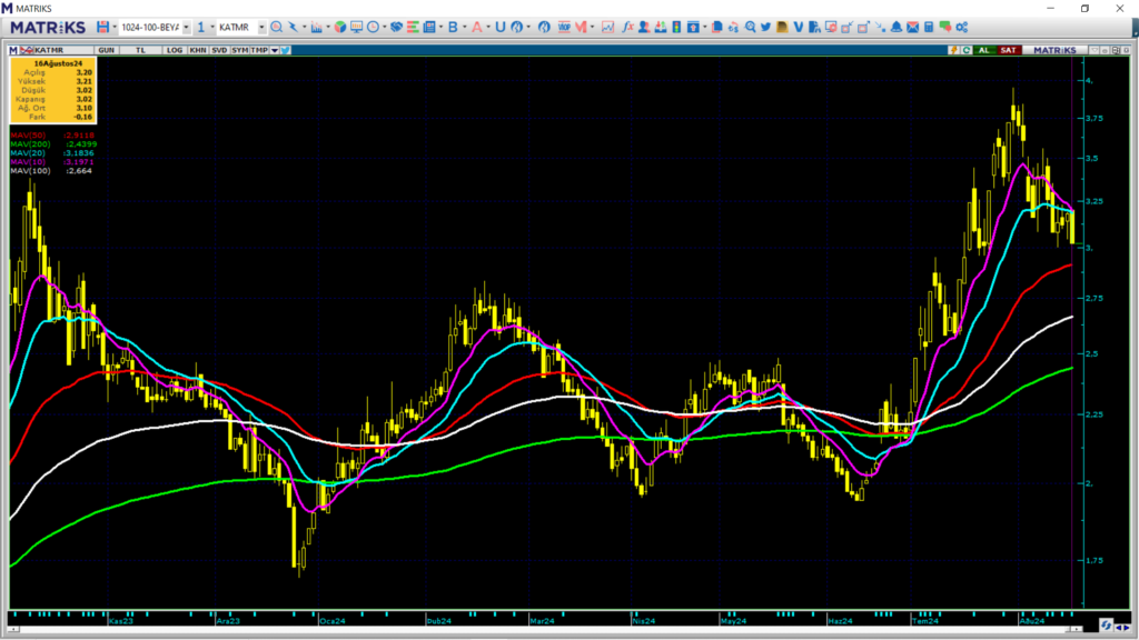 Katmerciler Ekipman (KATMR) hisse teknik analizi ve yorumu | Rota Borsa Katmerciler Ekipman (KATMR) hisse teknik analizi ve yorumu | Rota Borsa