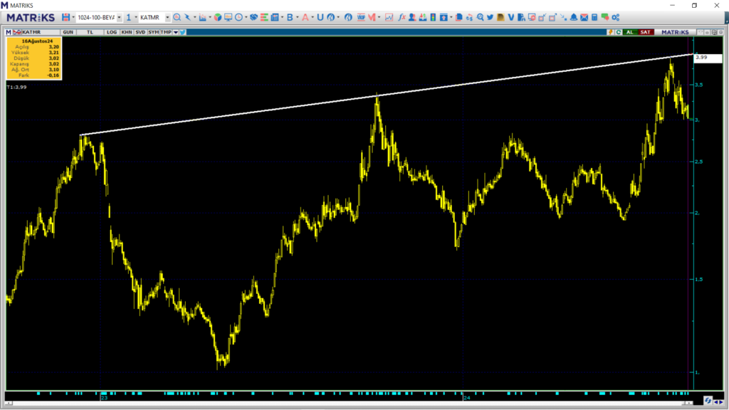Katmerciler Ekipman (KATMR) hisse teknik analizi ve yorumu | Rota Borsa Katmerciler Ekipman (KATMR) hisse teknik analizi ve yorumu | Rota Borsa