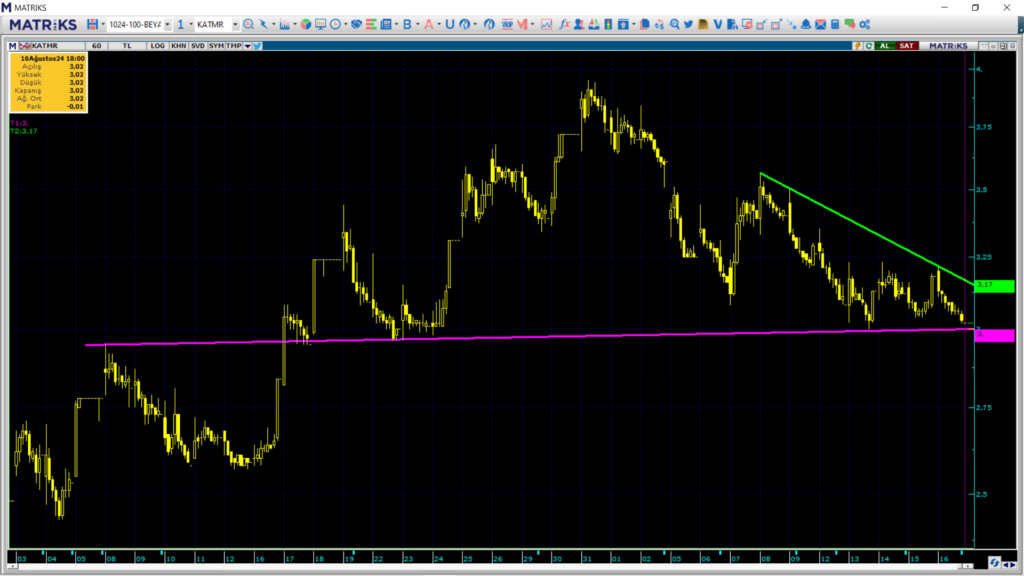 Katmerciler Ekipman (KATMR) hisse teknik analizi ve yorumu | Rota Borsa Katmerciler Ekipman (KATMR) hisse teknik analizi ve yorumu | Rota Borsa