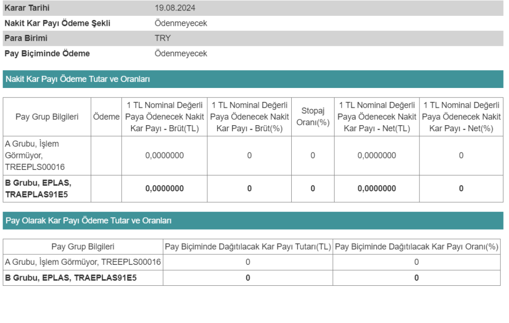 Egeplast Plastik (EPLAS) 2024 yılı temettü kararını açıkladı! | Rota Borsa