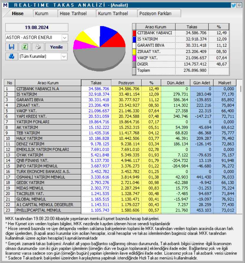 Astor Enerji (ASTOR) hisse hedef fiyat 2024! Tam 6 kurum açıkladı! HABERLER, Gündemdekiler, Şirket Haberleri Rota Borsa