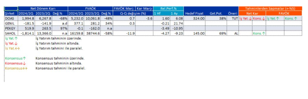 Borsada açıklanan son bilançolar ve kâr rakamları | Rota Borsa