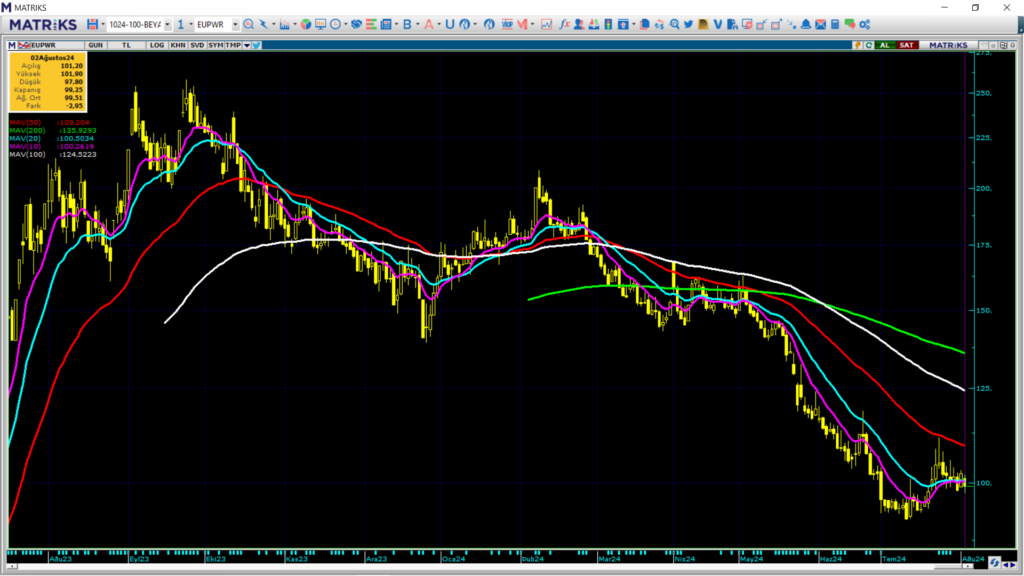 Europower Enerji (EUPWR) hisse teknik analizi ve yorumu HABERLER, Gündemdekiler, Şirket Haberleri, Traderkng, YAZARLAR Rota Borsa