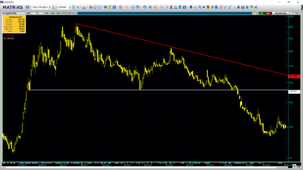 Europower Enerji (EUPWR) hisse teknik analizi ve yorumu HABERLER, Gündemdekiler, Şirket Haberleri, Traderkng, YAZARLAR Rota Borsa