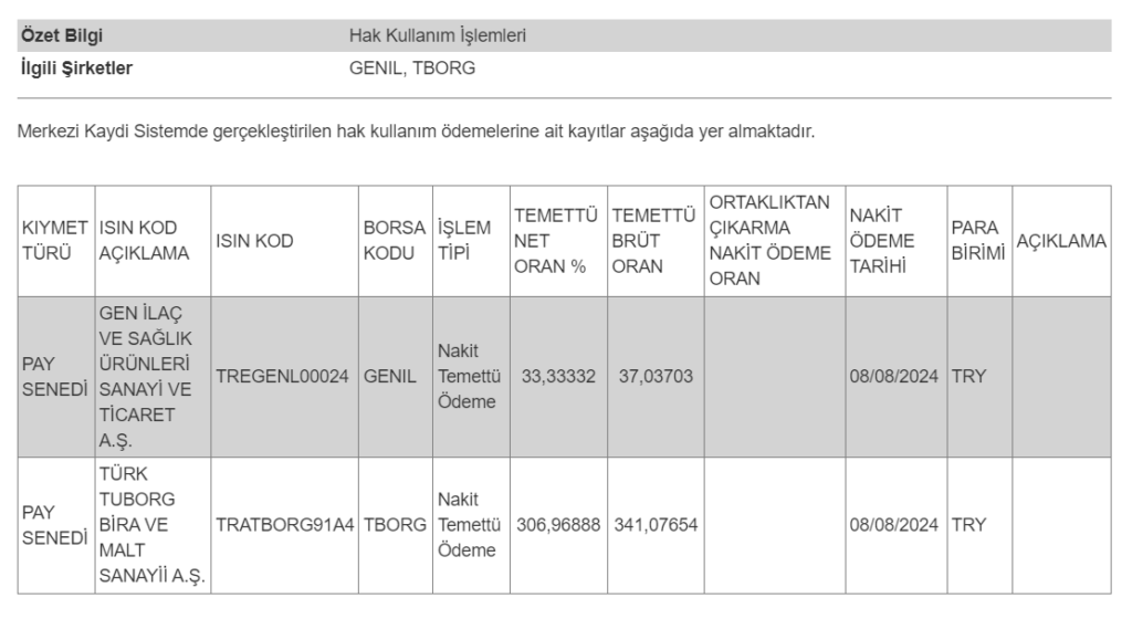 MKK’dan 2 hissenin temettü ödemesi hakkında açıklama! HABERLER, Gündemdekiler, Şirket Haberleri Rota Borsa