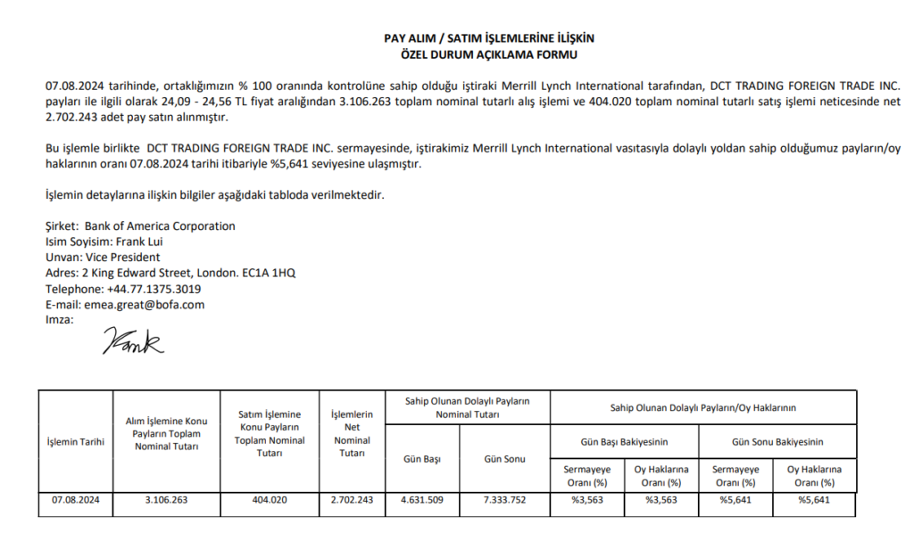 Bank of America’dan DCT Trading'de (DCTTR) hisse alış açıklaması! | Rota Borsa