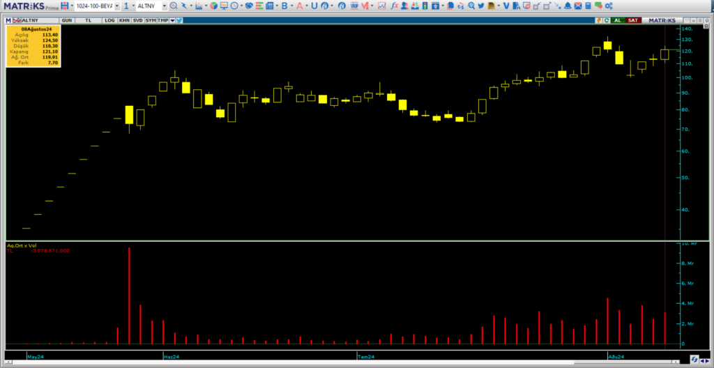 | Rota Borsa
