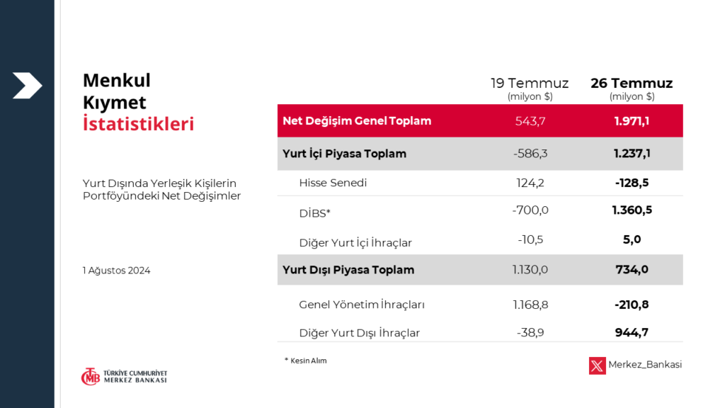 Yabancıdan borsada dev hisse alışı! 6 HABERLER, Gündemdekiler, HİSSE HEDEF FİYAT, Şirket Haberleri Rota Borsa Yabancıdan borsada hisse satışı! | Rota Borsa