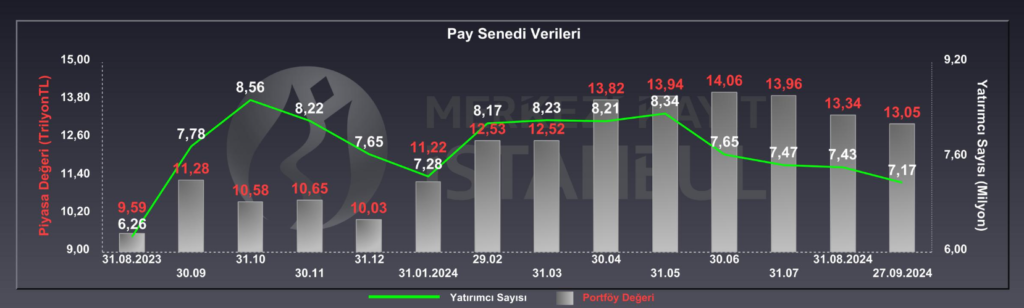 Borsada yatırımcı sayısı azaldı | Rota Borsa Borsada yatırımcı sayısı azaldı | Rota Borsa