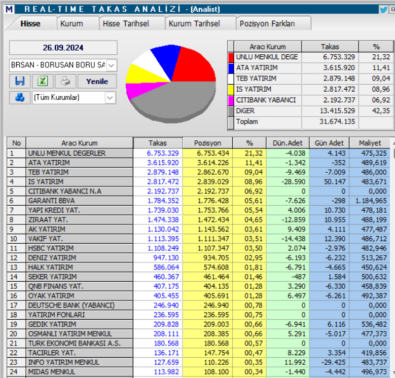 Borusan (BRSAN) hisse teknik analizi ve yorumu HABERLER, Gündemdekiler, Şirket Haberleri, Traderkng, YAZARLAR Rota Borsa